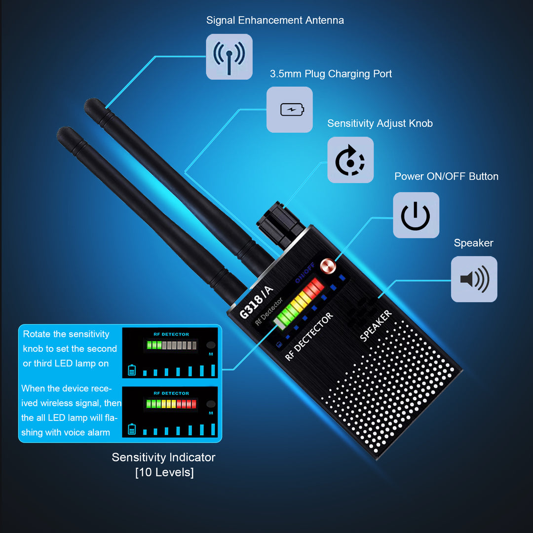 RF-signaal Detector voor Privacy Bescherming