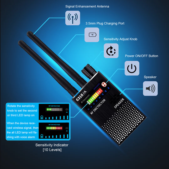 RF-signaal Detector voor Privacy Bescherming