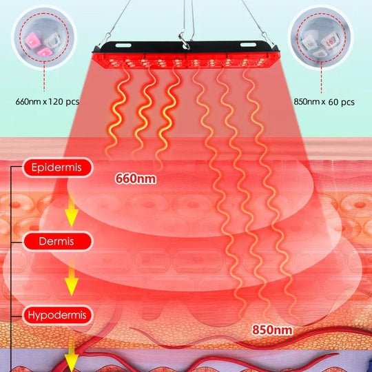 Roodlichttherapie Paneel Voor Ontspanning Met Instelbare Hoogte 5